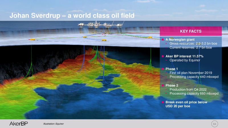 Capital Markets Day 2019 – Aker BP – slide 63