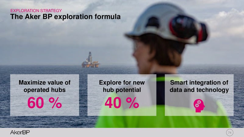 Capital Markets Day 2019 – Aker BP – slide 73