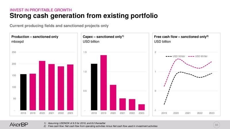 Capital Markets Day 2019 – Aker BP – slide 87