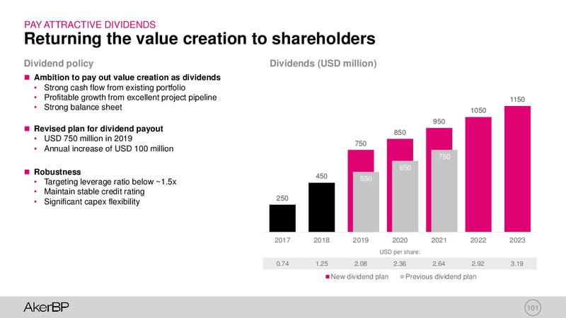 Capital Markets Day 2019 – Aker BP – slide 100