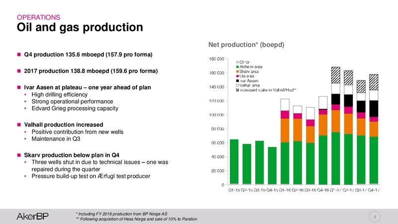 4Q 2017 Presentation – Aker BP – slide 3