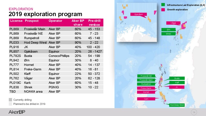 Q4 2018 Earnings Presentation – Aker BP – slide 13