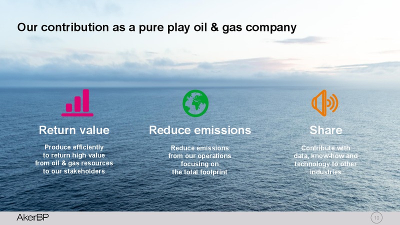 Capital Markets Update – Aker BP – slide 9