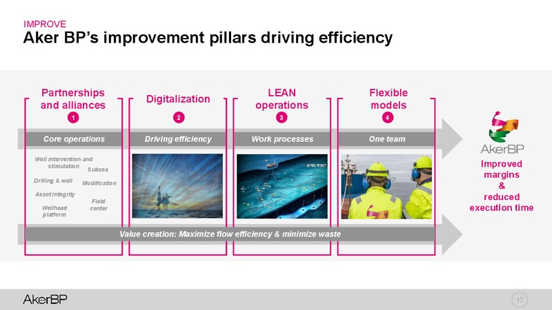 Capital Markets Update – Aker BP – slide 16