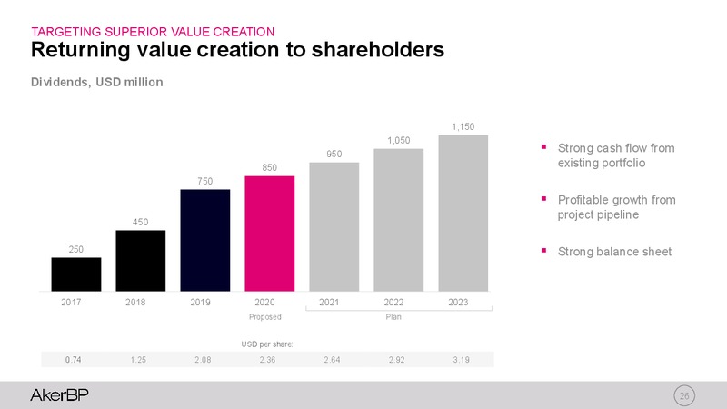 Capital Markets Update – Aker BP – slide 25