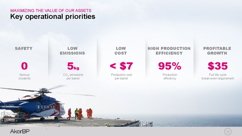Capital Markets Update – Aker BP – slide 29