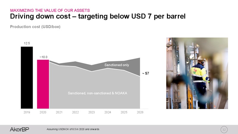 Capital Markets Update – Aker BP – slide 31