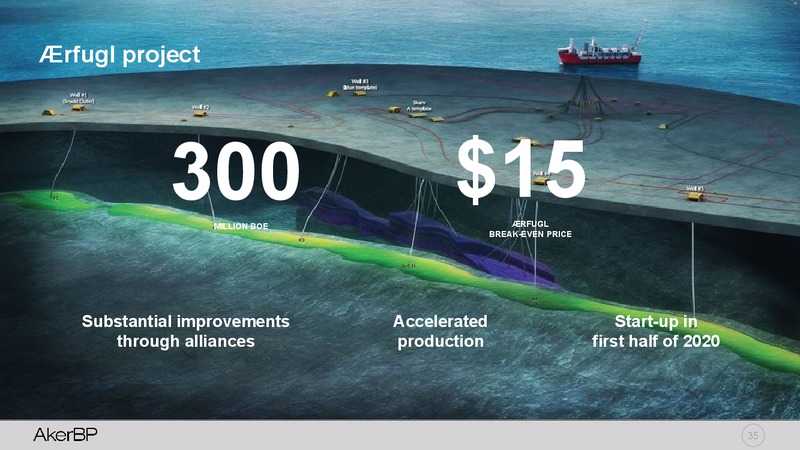 Capital Markets Update – Aker BP – slide 34
