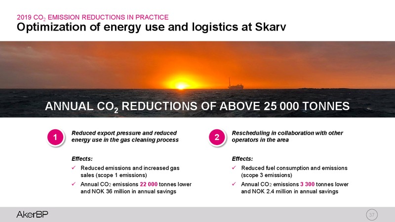 Capital Markets Update – Aker BP – slide 36