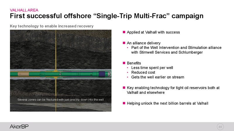 Capital Markets Update – Aker BP – slide 43