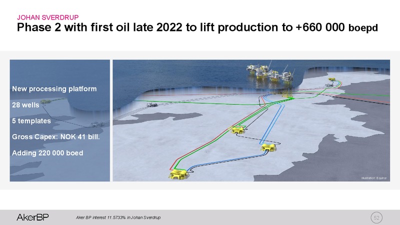 Capital Markets Update – Aker BP – slide 51