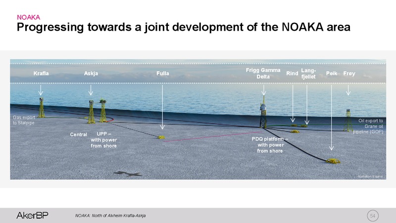Capital Markets Update – Aker BP – slide 53