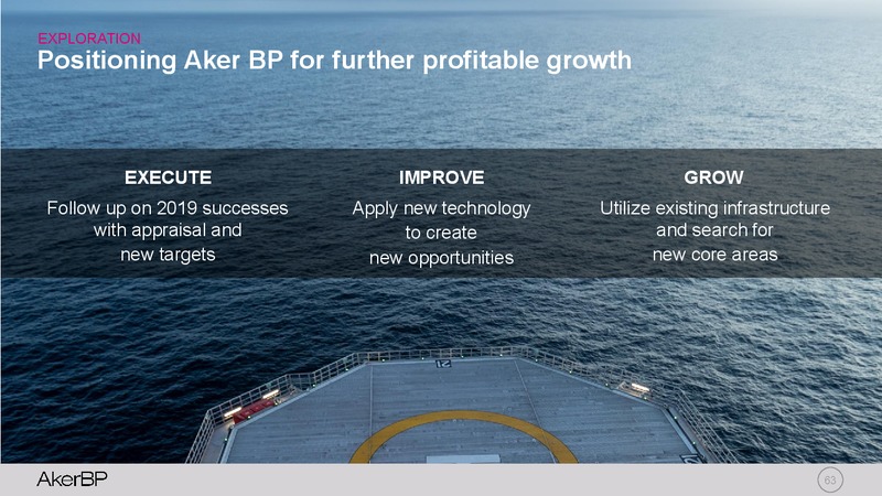 Capital Markets Update – Aker BP – slide 62