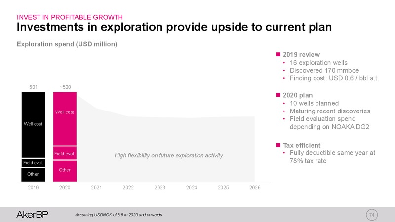 Capital Markets Update – Aker BP – slide 73
