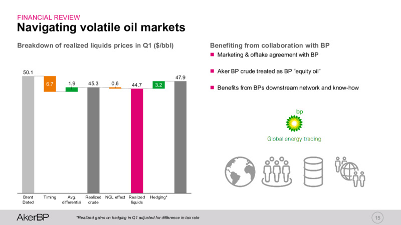 1Q 2020 Earnings Presentation – Aker BP – slide 14