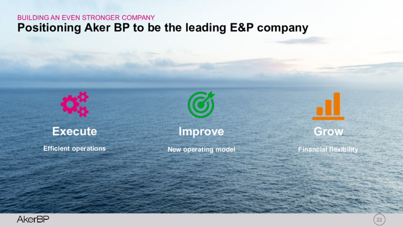 1Q 2020 Earnings Presentation – Aker BP – slide 21