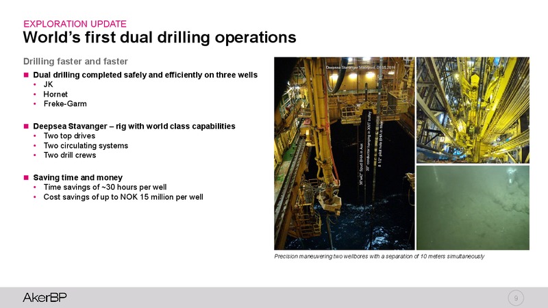 2Q 2019 Earnings Presentation – Aker BP – slide 8