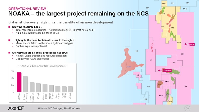 2Q 2019 Earnings Presentation – Aker BP – slide 19