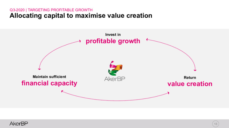Q3 2020 Earnings Presentation – Aker BP – slide 12