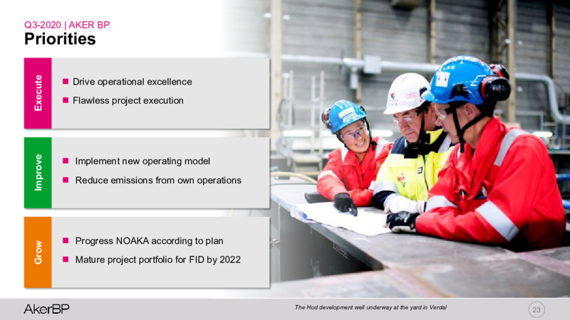 Q3 2020 Earnings Presentation – Aker BP – slide 22