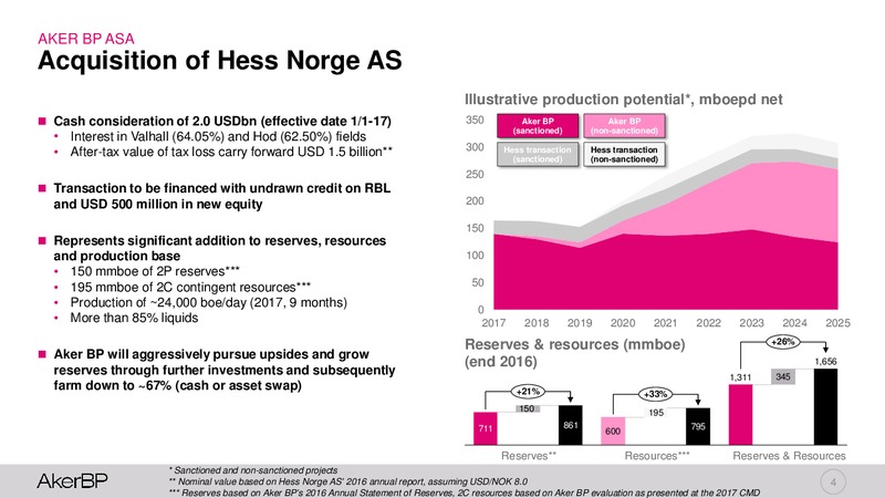 Q3 2017 – Aker BP – slide 3
