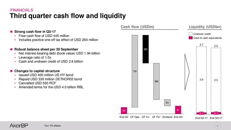 Q3 2017 – Aker BP – slide 7