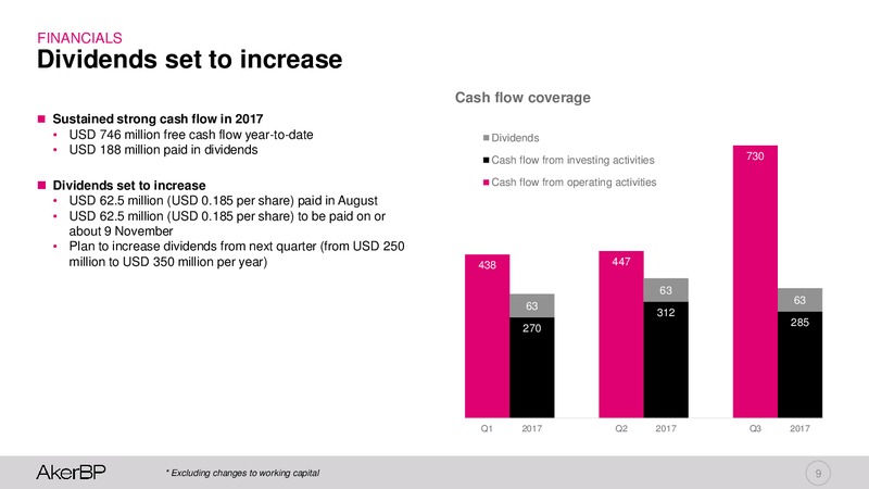 Q3 2017 – Aker BP – slide 8