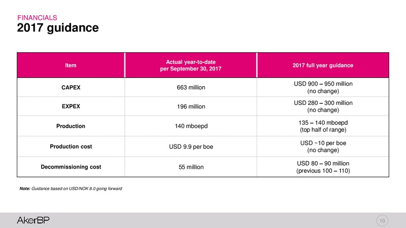 Q3 2017 – Aker BP – slide 9