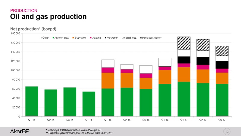 Q3 2017 – Aker BP – slide 11