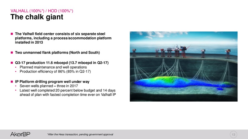 Q3 2017 – Aker BP – slide 12