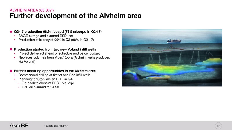 Q3 2017 – Aker BP – slide 14