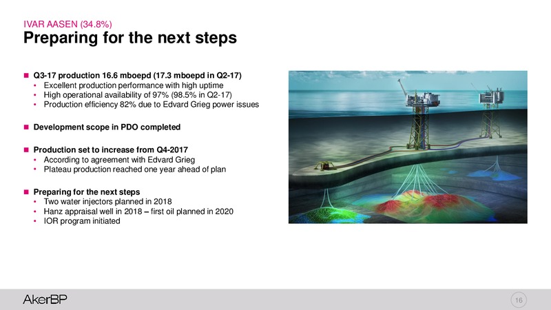 Q3 2017 – Aker BP – slide 15