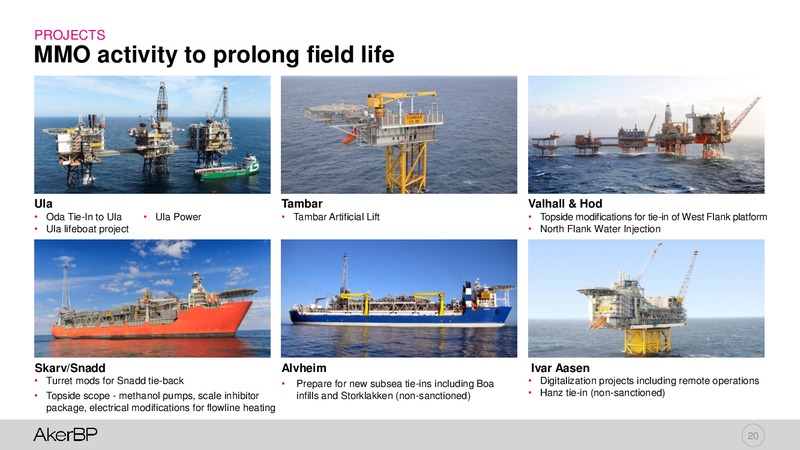 Q3 2017 – Aker BP – slide 19