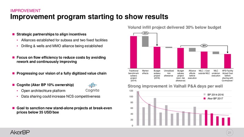 Q3 2017 – Aker BP – slide 20
