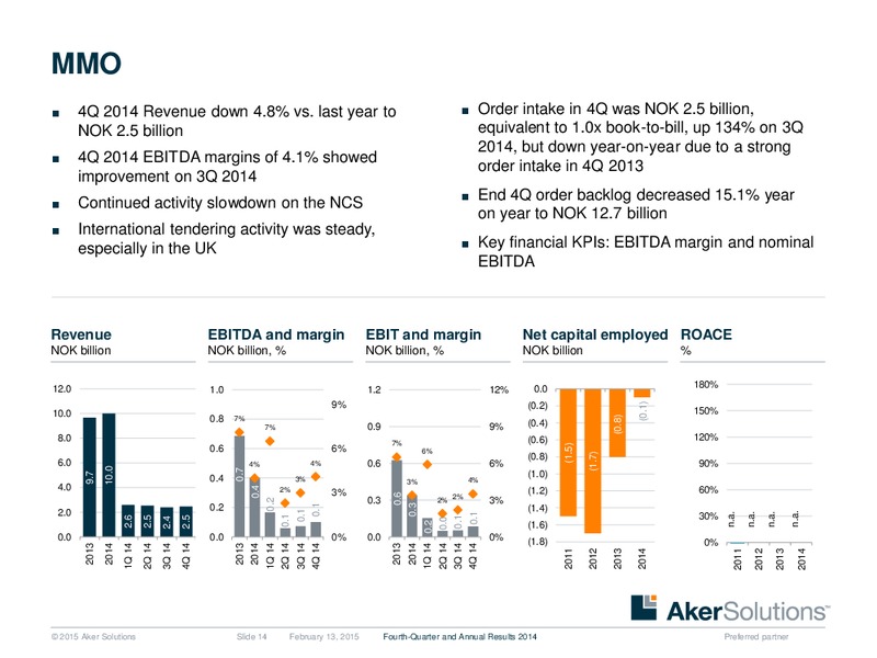 Q4 2014 Earnings Call – Aker Solutions – slide 14