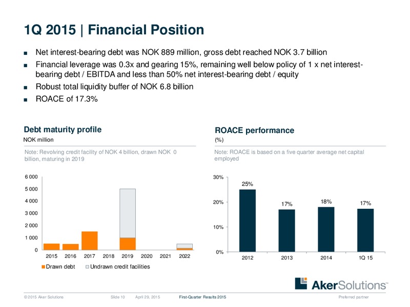Q1 2015 INVESTOR PRESENTATION – Aker Solutions – slide 9