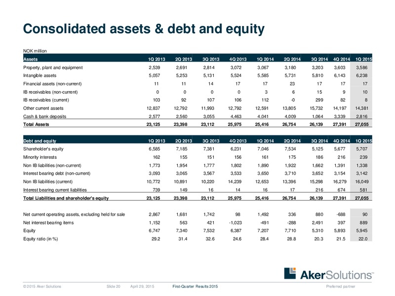 Q1 2015 INVESTOR PRESENTATION – Aker Solutions – slide 19