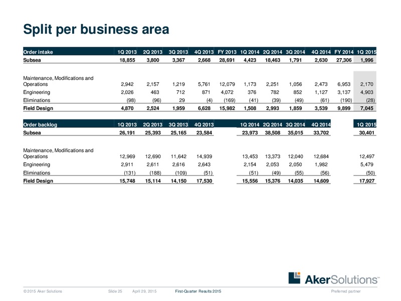 Q1 2015 INVESTOR PRESENTATION – Aker Solutions – slide 24