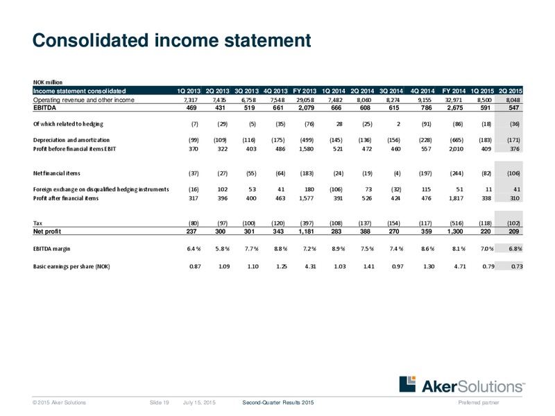 Q2 2015 Earnings Call – Aker Solutions – slide 18