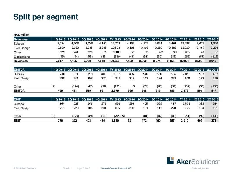 Q2 2015 Earnings Call – Aker Solutions – slide 21