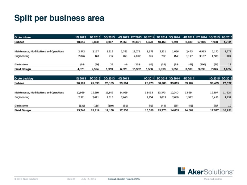 Q2 2015 Earnings Call – Aker Solutions – slide 24