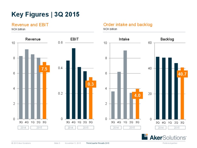 3Q 2015 Earnings Review – Aker Solutions – slide 4
