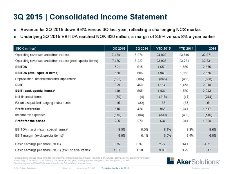3Q 2015 Earnings Review – Aker Solutions – slide 9