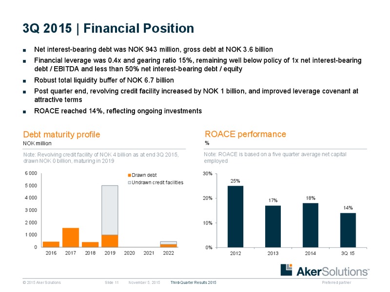 3Q 2015 Earnings Review – Aker Solutions – slide 10