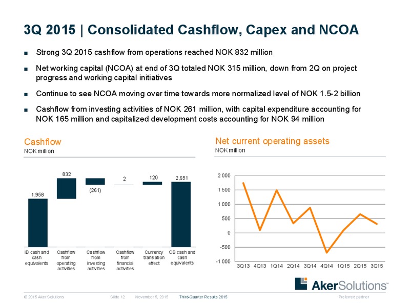 3Q 2015 Earnings Review – Aker Solutions – slide 11