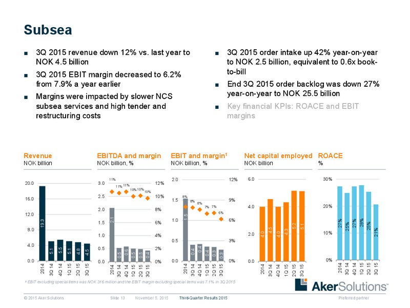 3Q 2015 Earnings Review – Aker Solutions – slide 12