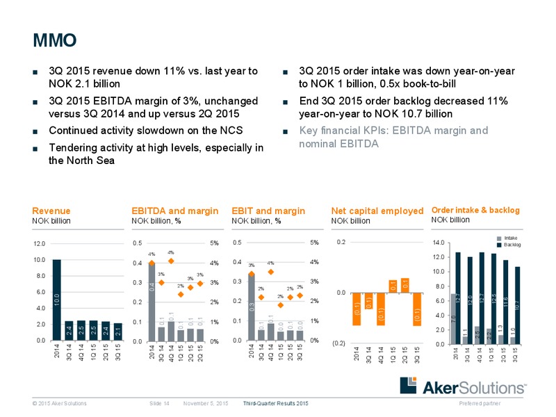 3Q 2015 Earnings Review – Aker Solutions – slide 13