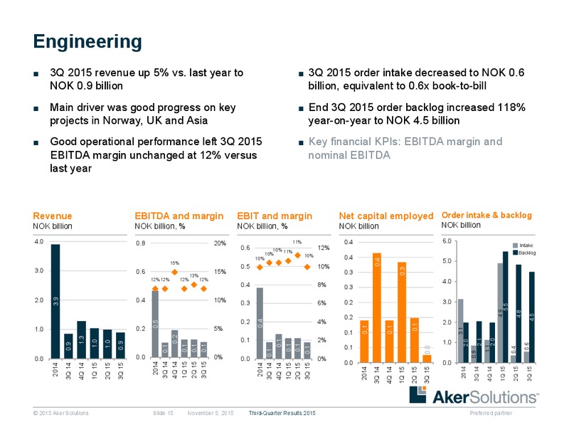 3Q 2015 Earnings Review – Aker Solutions – slide 14