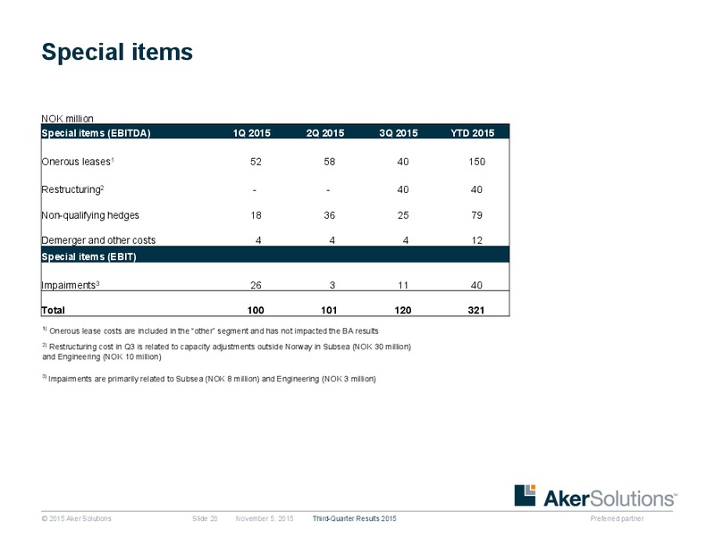 3Q 2015 Earnings Review – Aker Solutions – slide 19