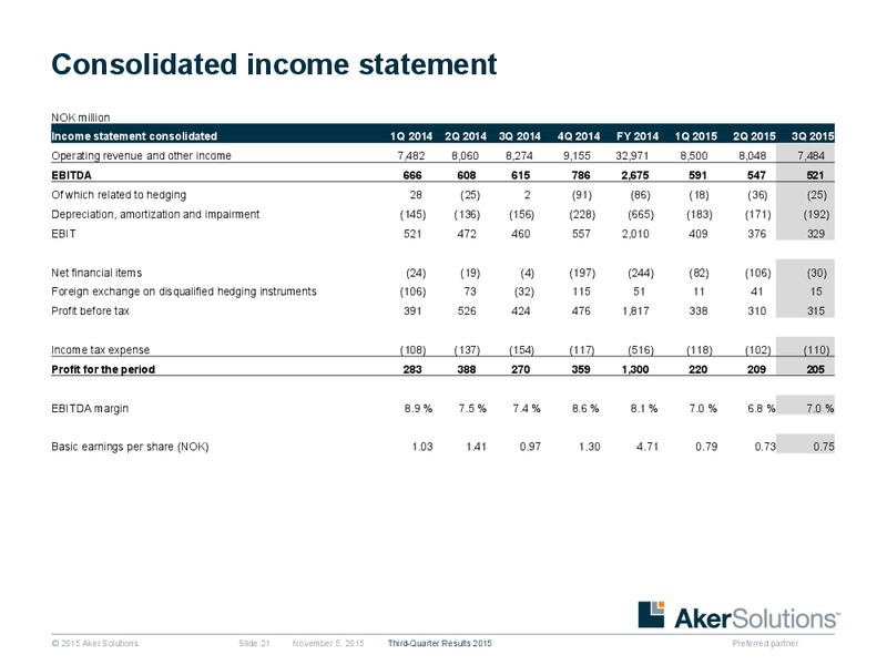 3Q 2015 Earnings Review – Aker Solutions – slide 20
